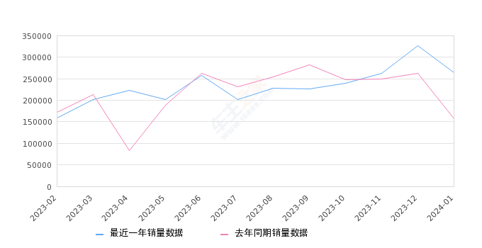 2024年1月中型车销量排行榜,