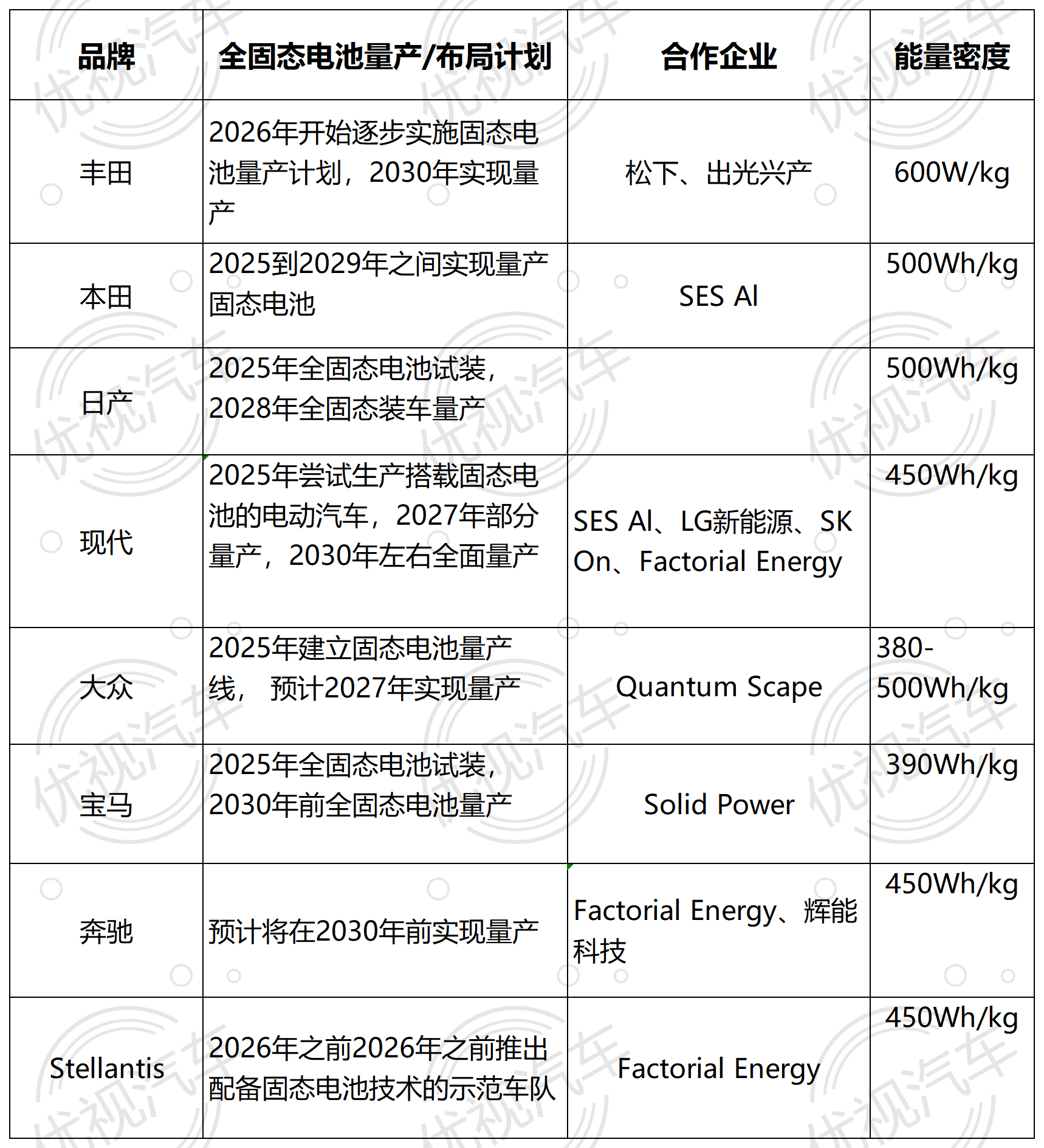 固态电池来了！国内车企量产车时间表陆续出炉
