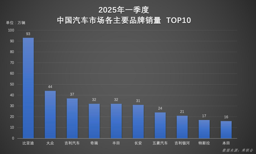 暗流涌动的汽车革命：比亚迪